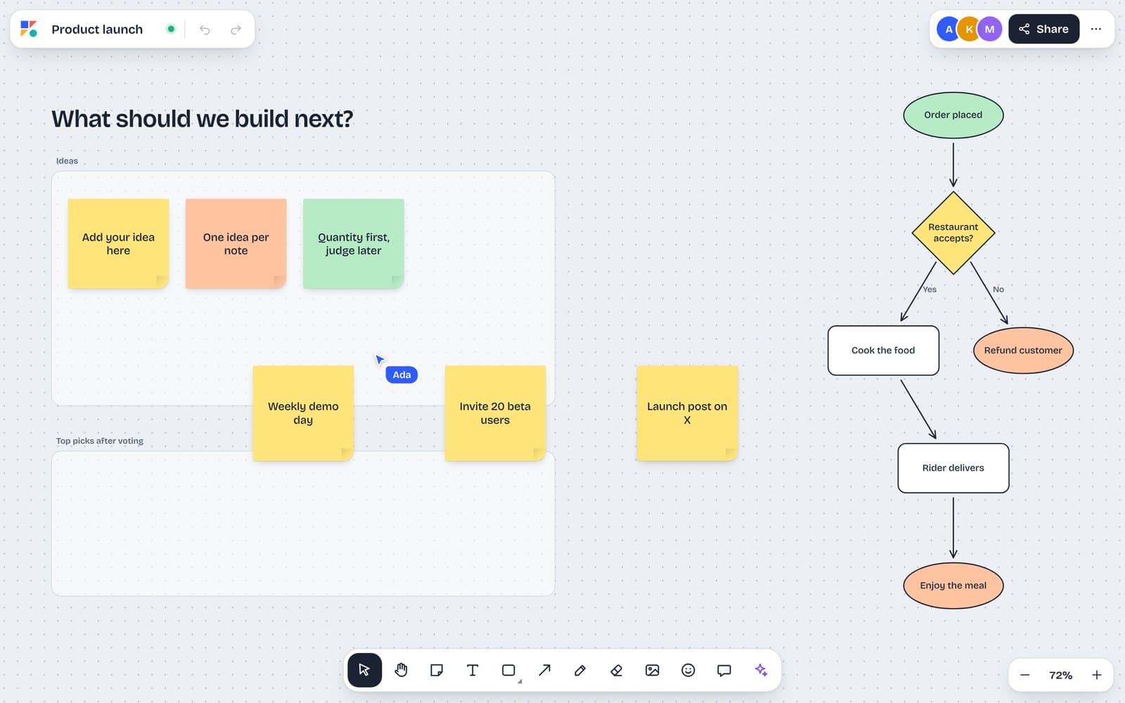 Live collaborative whiteboard with multiple active cursors and shapes