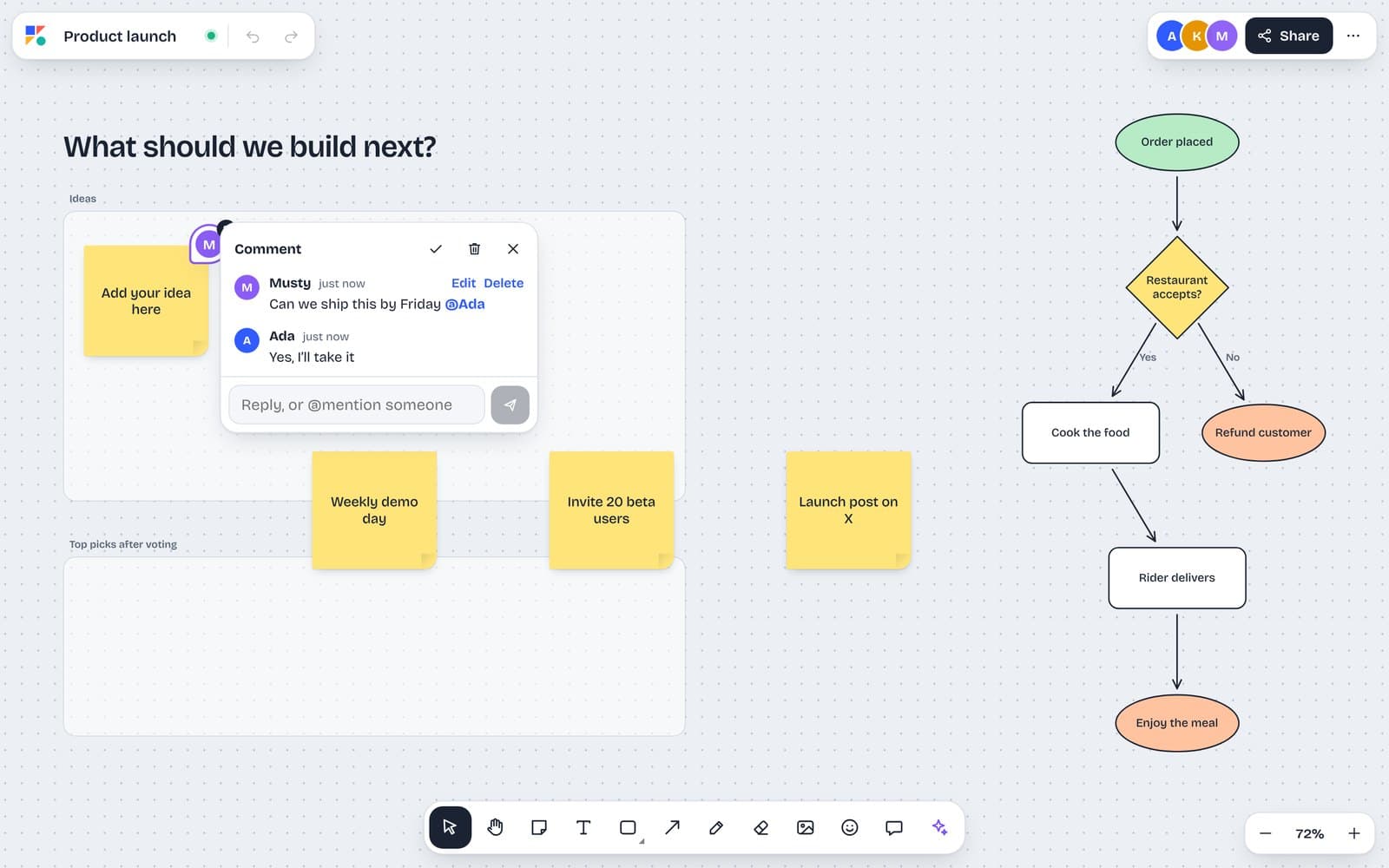 Collaborative comments and contextual board interaction